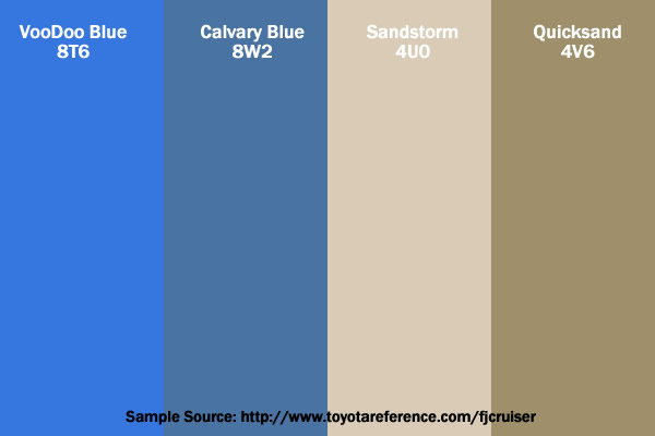 new color comparisons